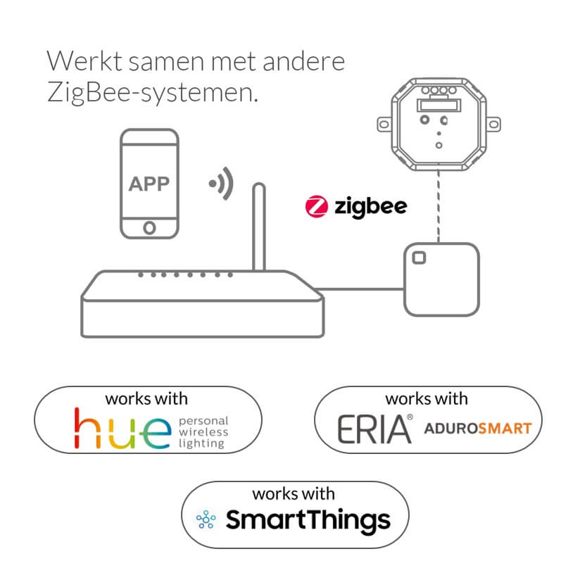 Eria AduroSmart Zigbee smart E14 kaarslamp | Tunable White & Color